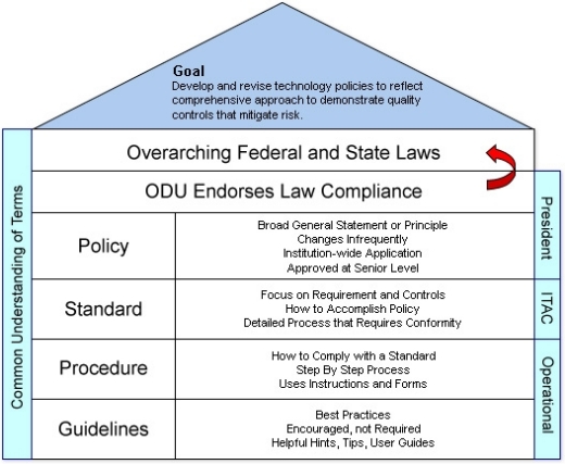 computing-policies-hierarchy