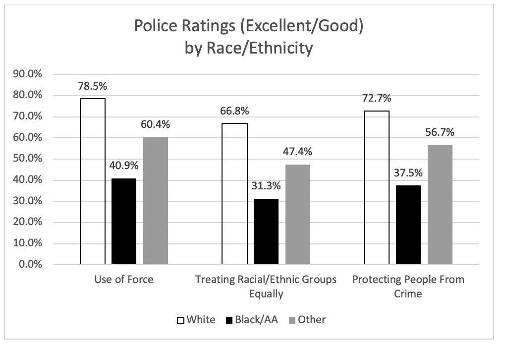 good-experience-rating-race