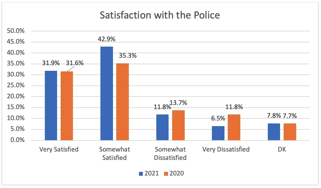 satisfaction-with-police