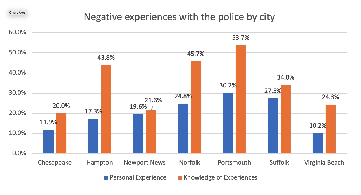 negative-experiences-race-city