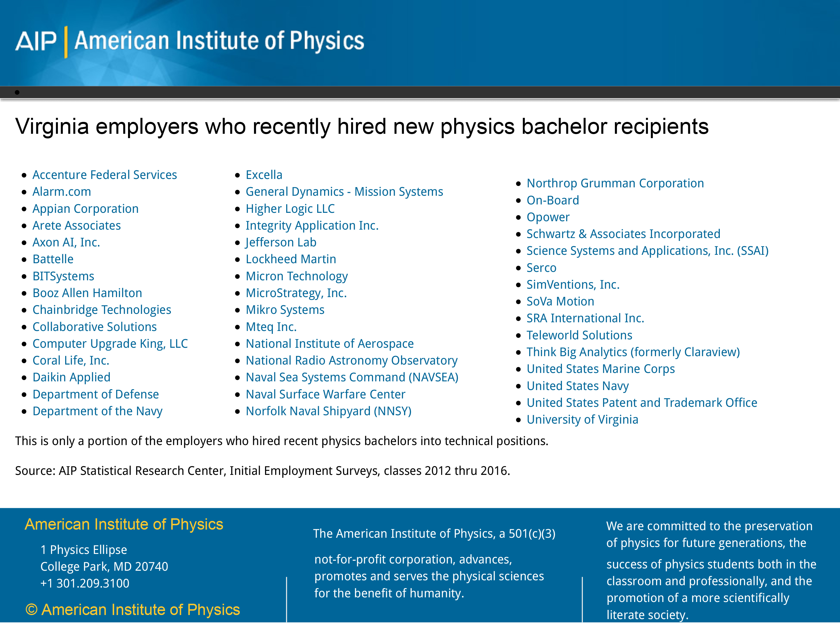 Initial Outcomes of Physics Bachelors Employment