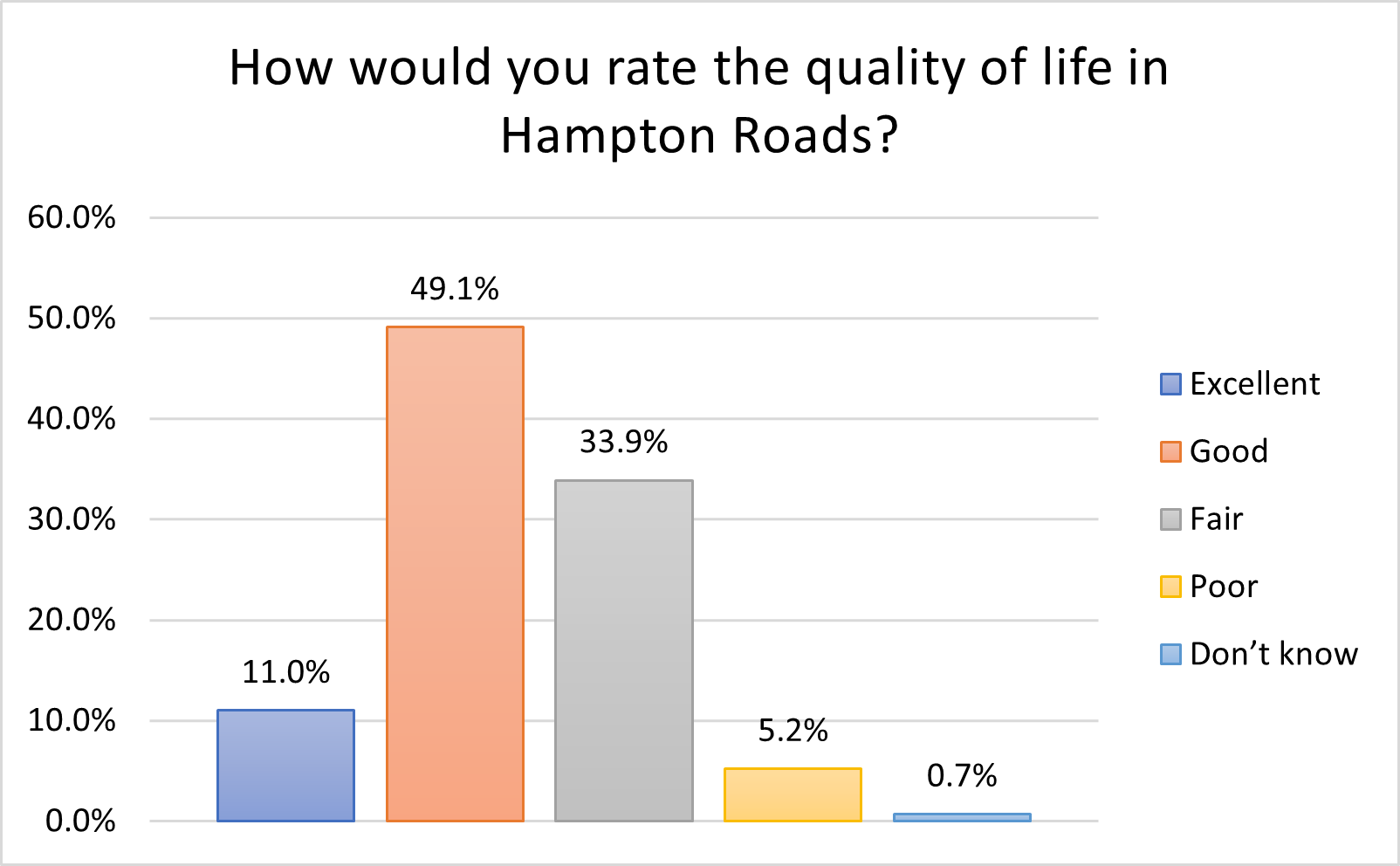 Quality of Life HR - 2024