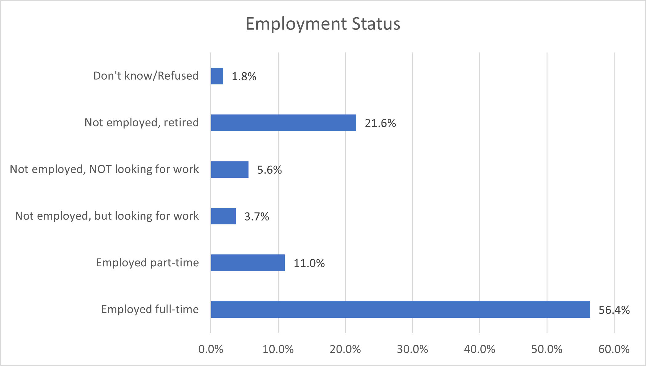 Employment - 2024