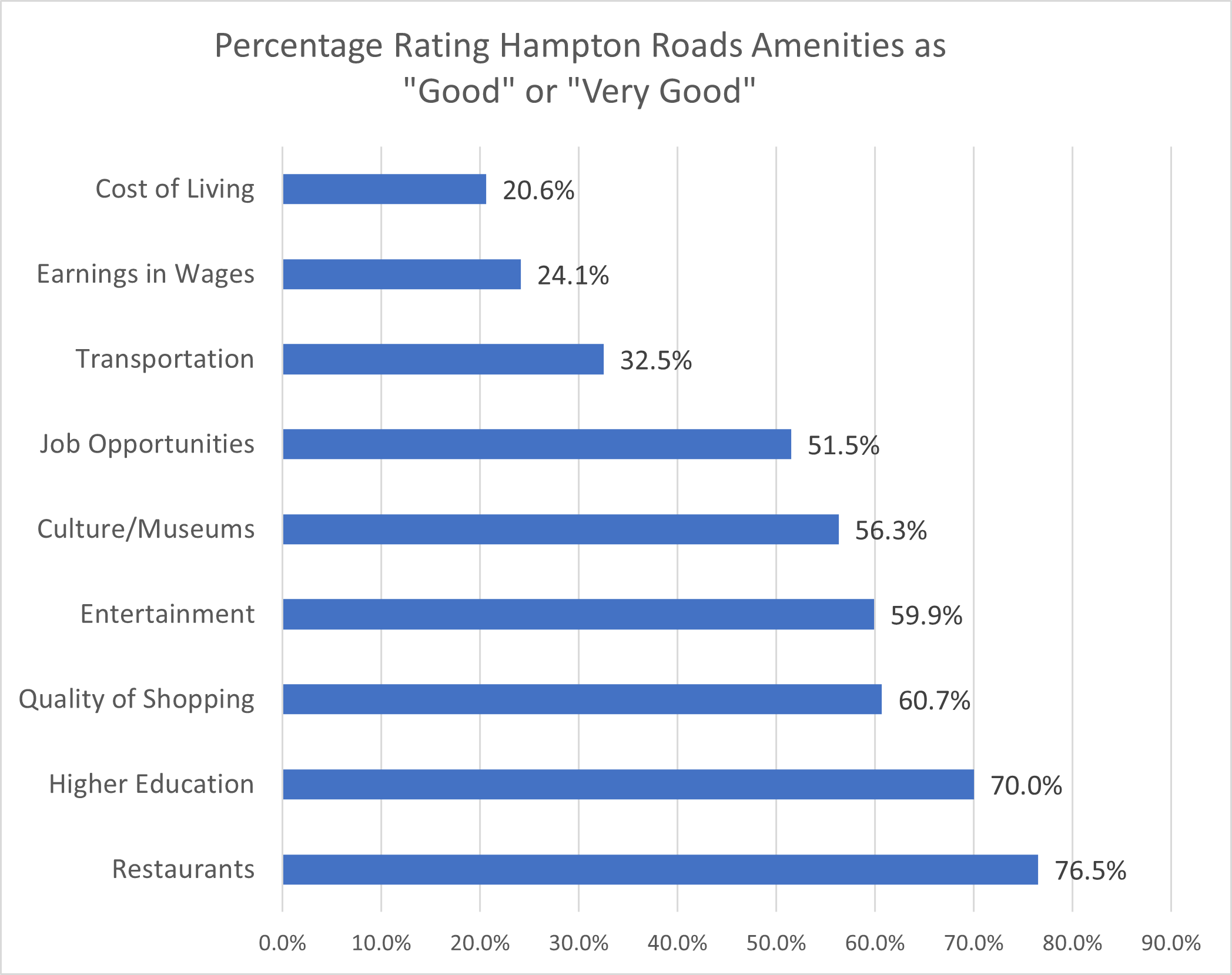 HR Amenities - 2024