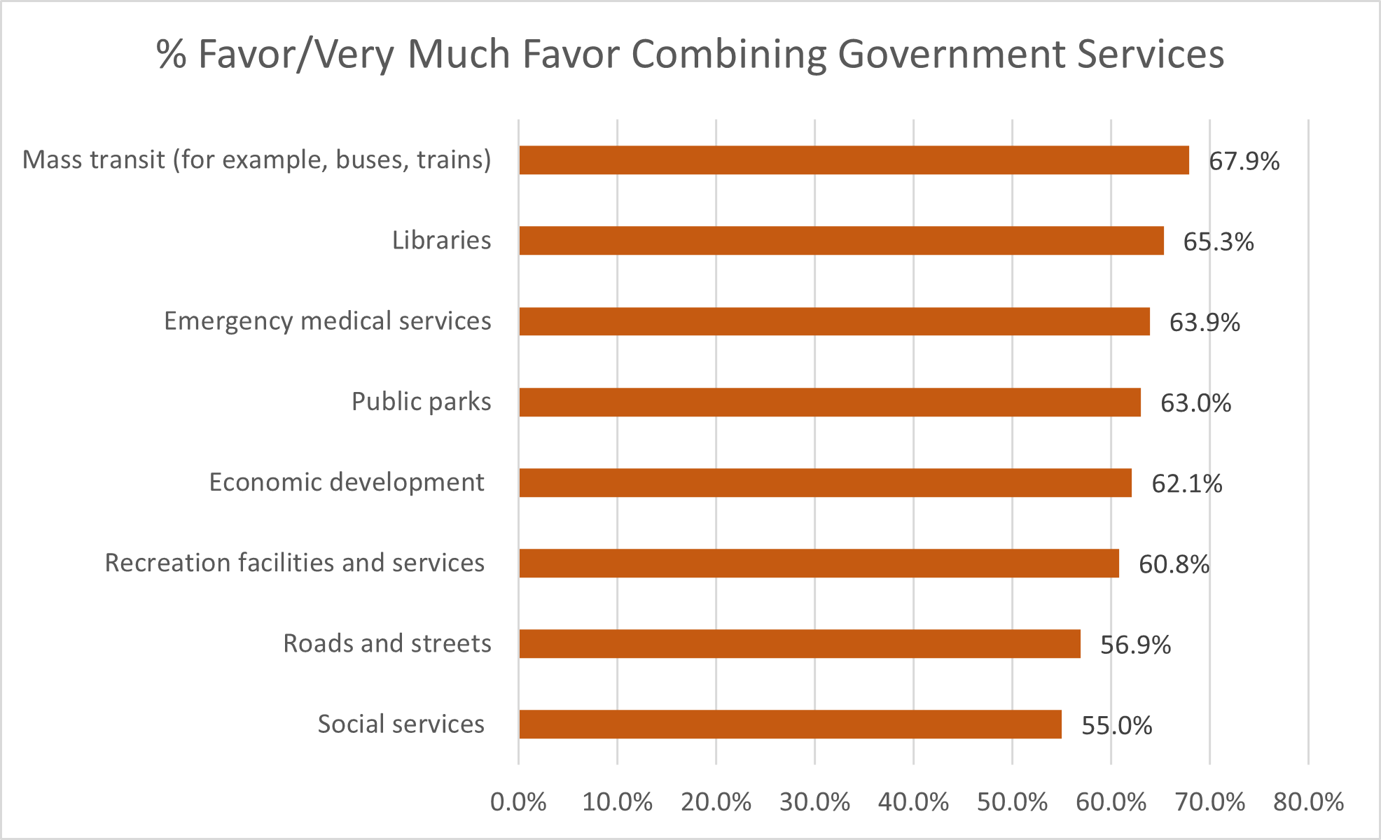 Favor Combining Public Services 2 - 2024