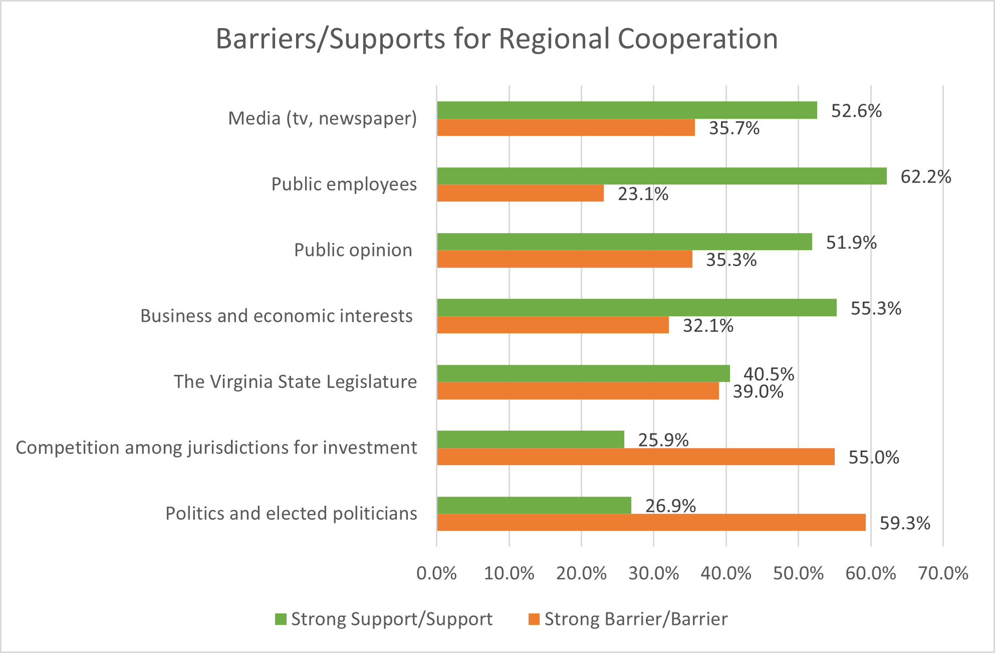 Barriers Supports Regional Cooperation - 2024