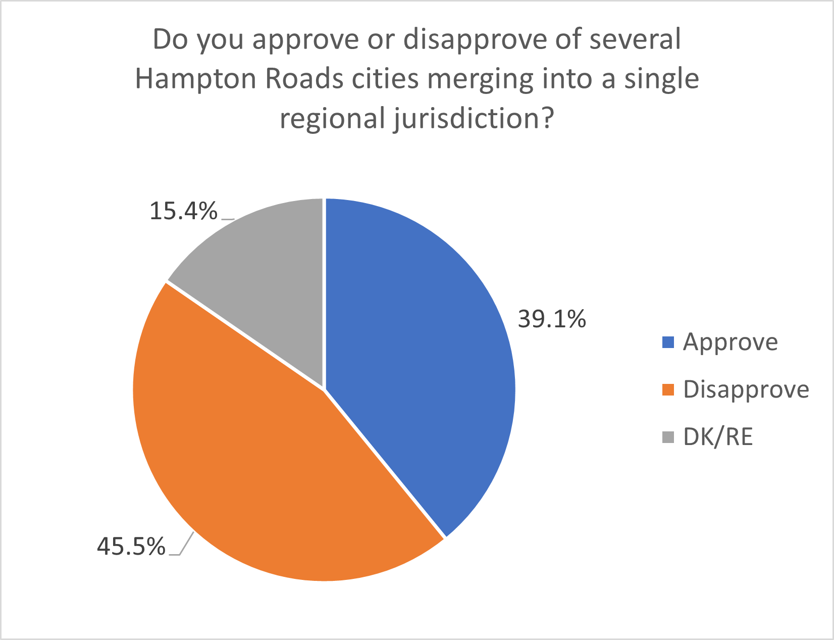 Favor HR Single Jurisdiction - 2024