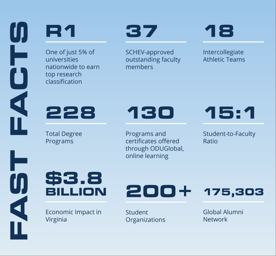 facts and figures graphic