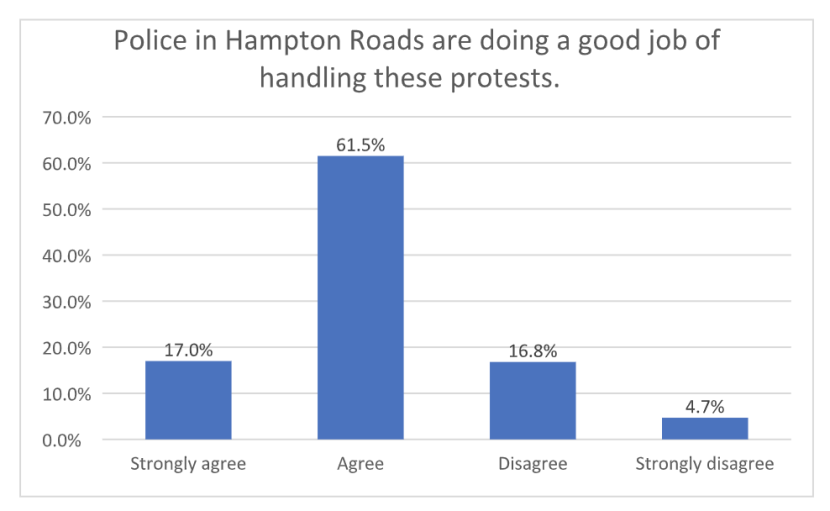 hampton-roads-protest-handling