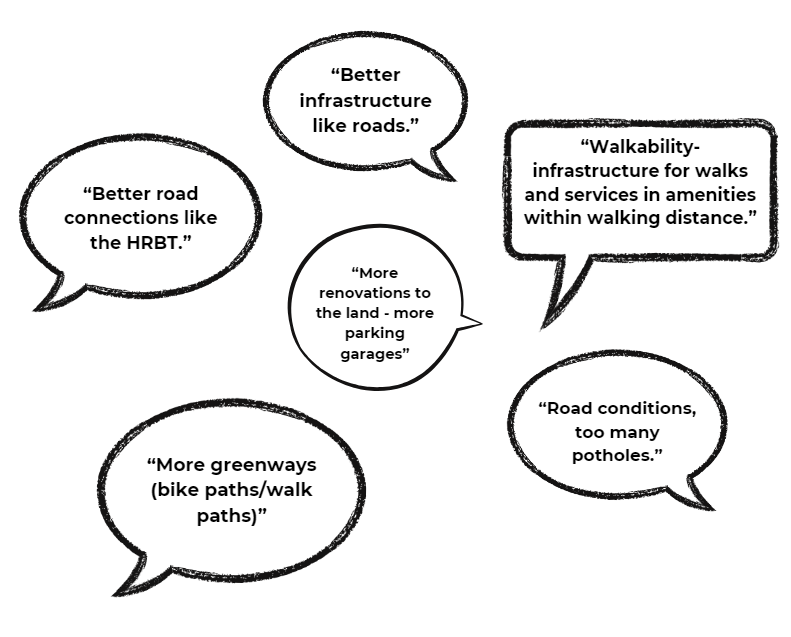 Quotes - Too many potholes; Better road connection like HRBT; More renovations to the land