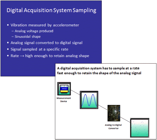 Digital Acquisition System Sampling