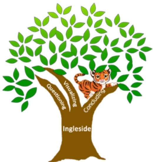 Ingleside Logo